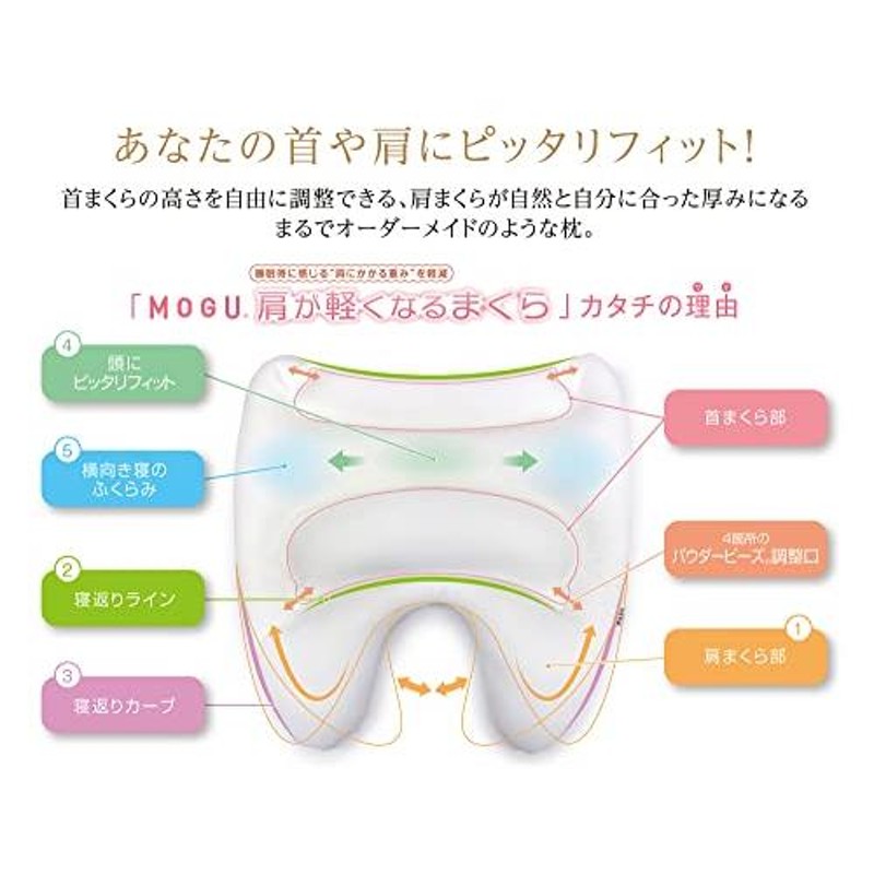 MOGU 枕 まくら 肩枕 ビーズ枕 安眠枕 仰向け 横向き対応 日本製 肩が