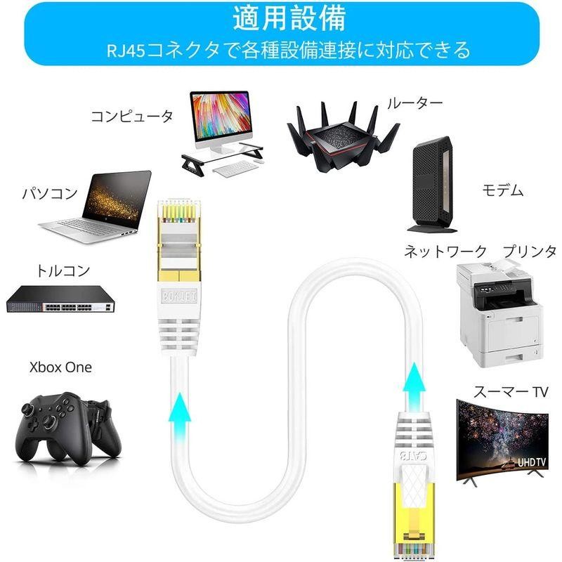 ３m LANケーブル CAT8 内蔵100％銅線 UV/防水、直接埋葬、5G