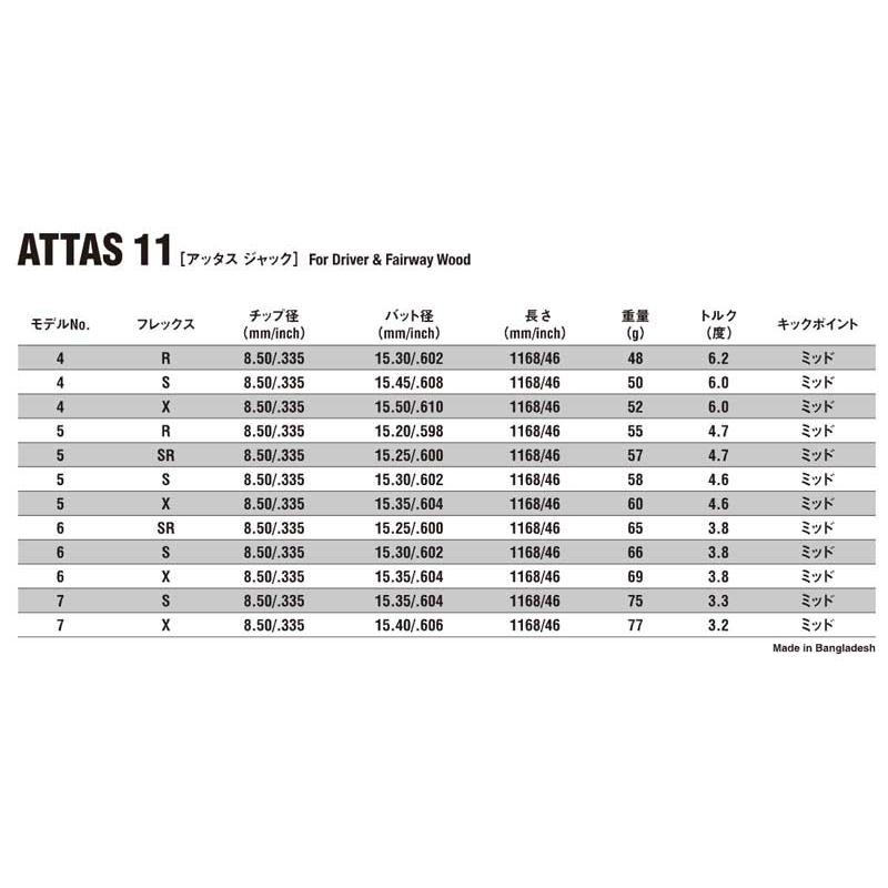 Callawaygolf キャロウェイ スリーブ装着 スリーブ付シャフト USTマミヤ ATTAS11 アッタス ジャック ドライバー用 |  LINEショッピング