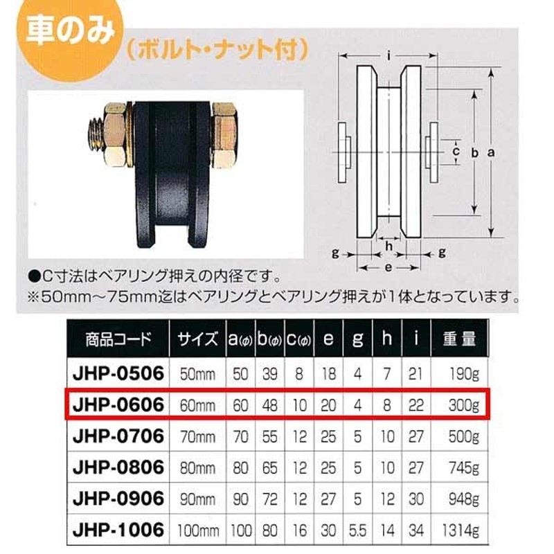 ヨコヅナ 鉄 重量戸車 車のみ 鉄枠 VH兼用型 JHP-0606 60mm 1個 LINEショッピング