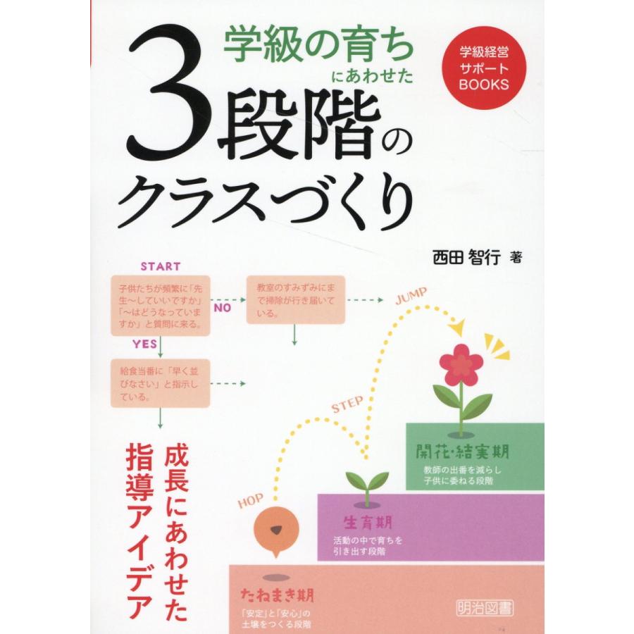 学級の育ちにあわせた3段階のクラスづくり 成長にあわせた指導アイデア