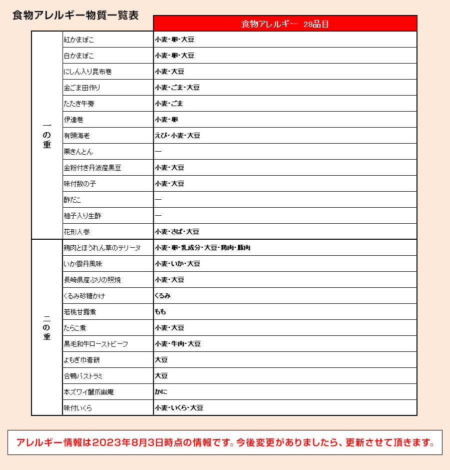 2024年 はま寿司おせち プレミアム二段重 約2-3人前