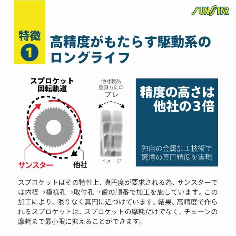 【ご確認用】 オートバイの方向指示器 用 カワサキ 用 ニンジャ H2/H2 SX 用