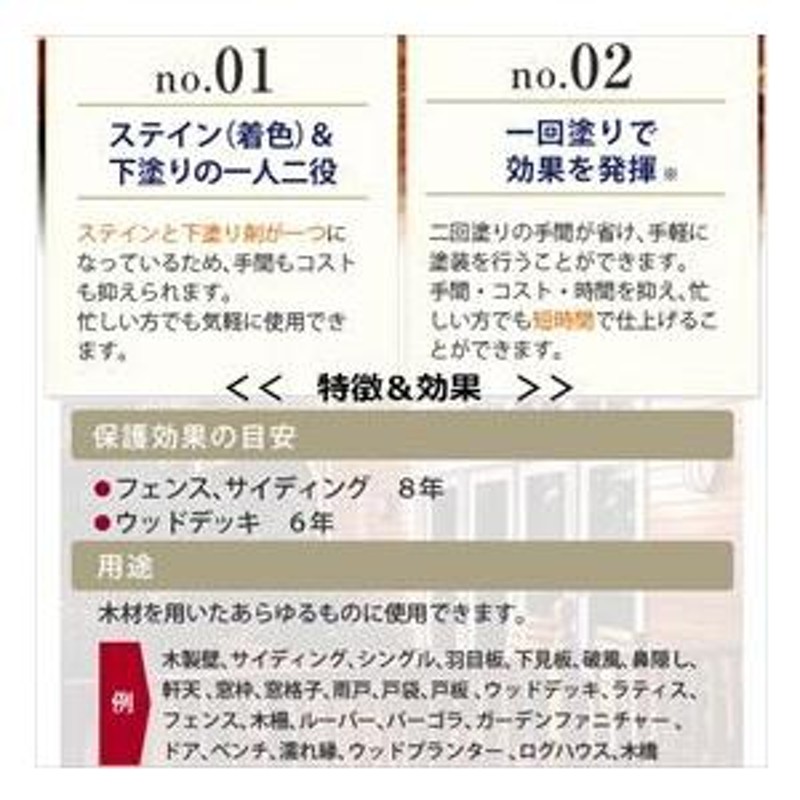 木材保護塗料  オリンピックマキシマム  ソリッド 塗りつぶし 3.78L カラー：ヘリテージグレー 塗料 水性 水性塗料 屋外 屋外用 ウッドデッキ ラティス 木材 木 - 3