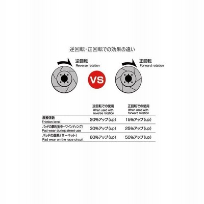 ホンダ N-VAN N-VAN STYLE JJ1 JJ2 フロントスリットローター＆ブレーキパッド セット ディクセル DIXCEL  3310422SS EC331446 | LINEブランドカタログ