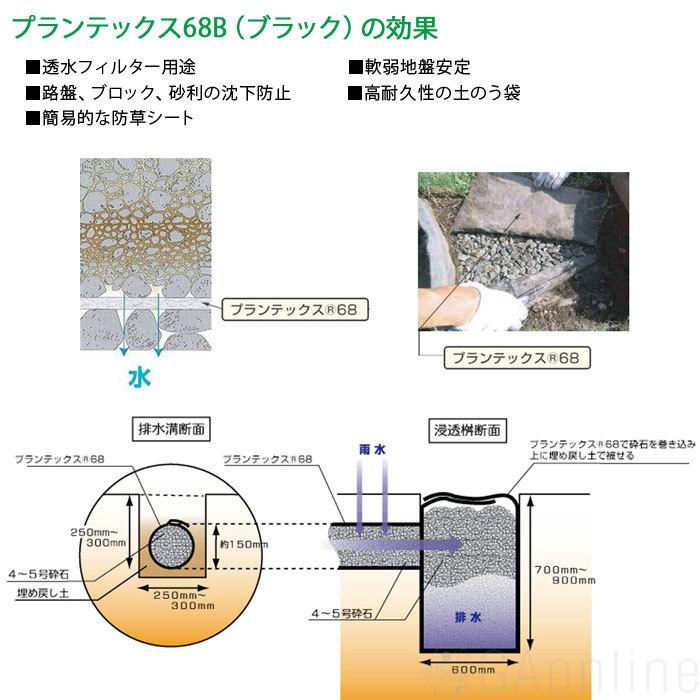 クーポン付★  DuPont プランテックス 68B 2m×50m デュポン  砂利下 68b  ブラック グリーンフィールド