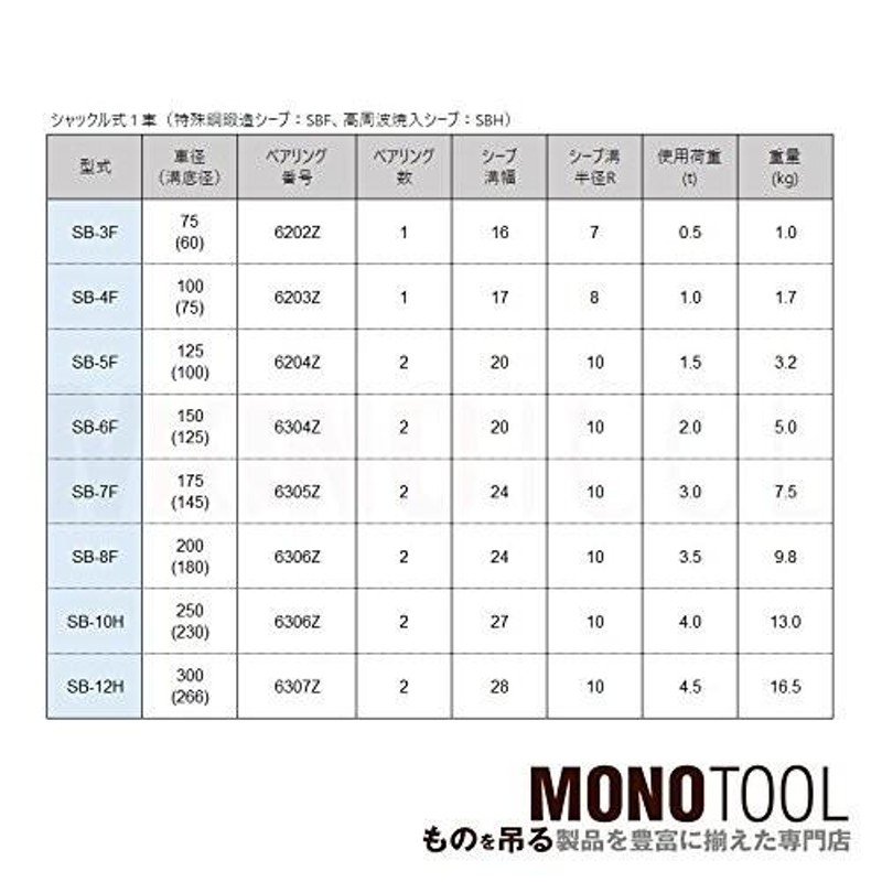 ランキング第1位 オタフク滑車 シャックル式1車 SB3F 使用荷重：500kg SB型 鍛造シーブ