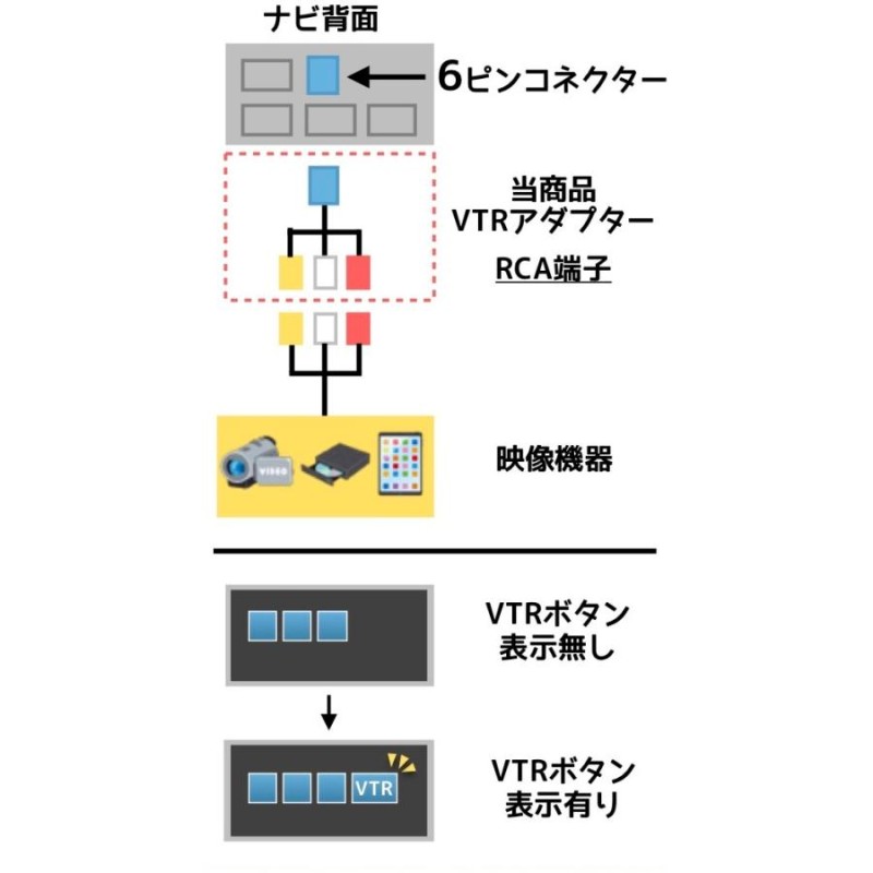 VTR アダプター イクリプス KW-1275A 互換 外部入力 コード AVN1100 AVN110M AVN339MmkII UCNV1100 接続  外部入力 映像 音声 カーナビ | LINEショッピング