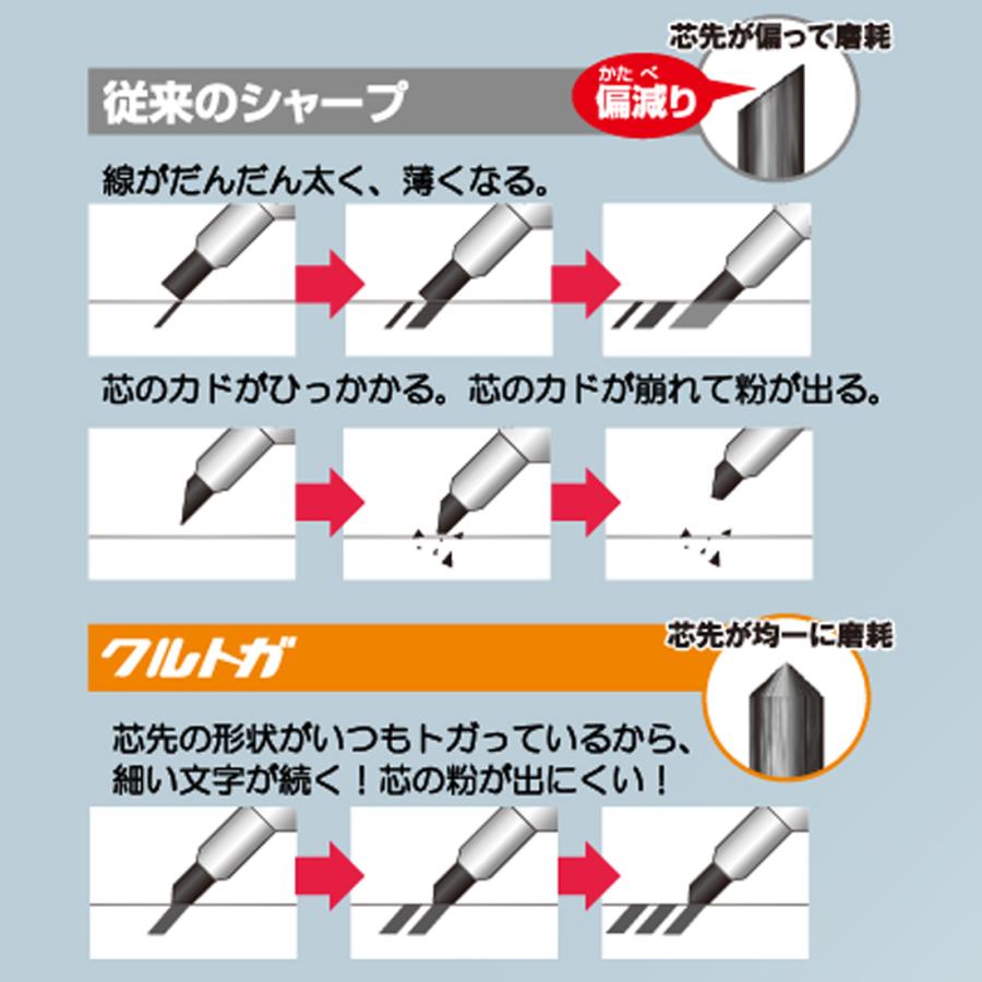 クルトガ ローレットモデル  シャープペンシル 0.5mm