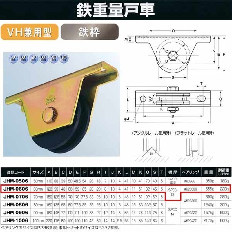 ヨコヅナ 鉄 重量戸車 鉄枠 VH兼用型 JHM-0606 60mm 1個 通販 LINEポイント最大0.5%GET | LINEショッピング