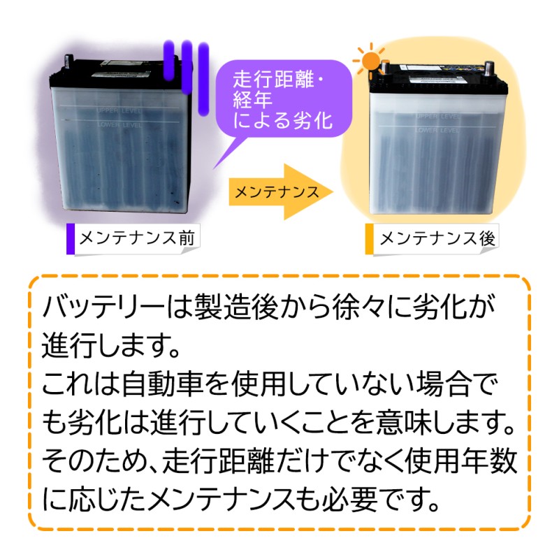 バッテリー ER-Q-85R/95D23R キャラバン 型式TA-QGE25 H13/11〜対応 GSユアサ エコ.アール レボリューション  充電制御・アイドリングストップ対応 日産 | LINEショッピング