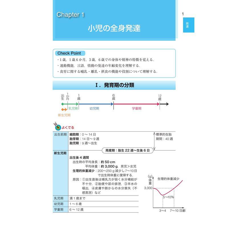 歯科国試パーフェクトマスター 小児歯科学 第5版