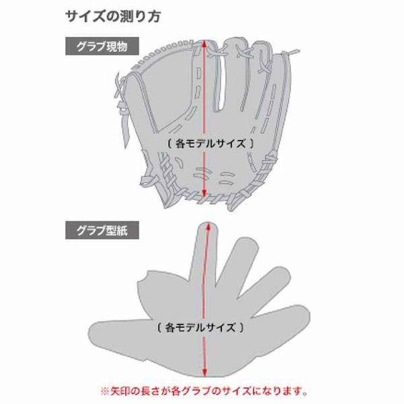 2018年NEWモデル アンダーアーマー ベースボール軟式グラブ＜迷彩＞ 1323770 野球 軟式 捕手用 右投げ グラブ グローブ キャンプ 白  ホワイト | LINEショッピング