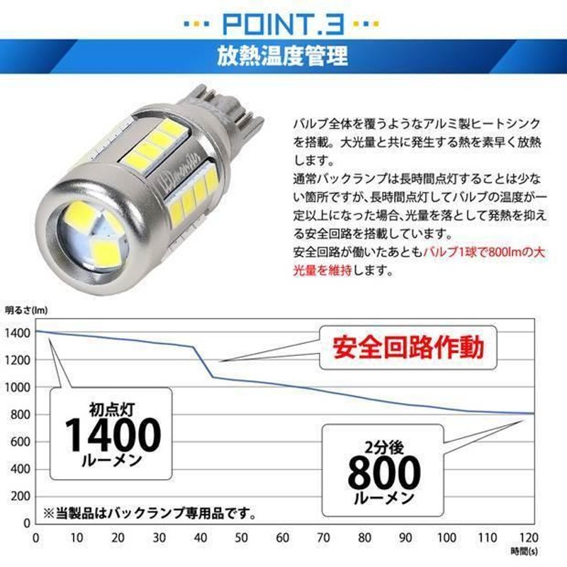 トヨタ ヴィッツ (130系 中期) 対応 LED バックランプ T16 LED monster 1400lm ホワイト 6500K 2個 後退灯 11 -H-1 | LINEショッピング