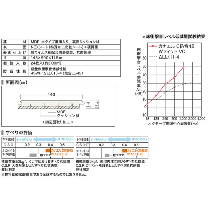 ノダ カナエル C 防音45 C45WFS1V Wフィット VC フローリング 床材 C