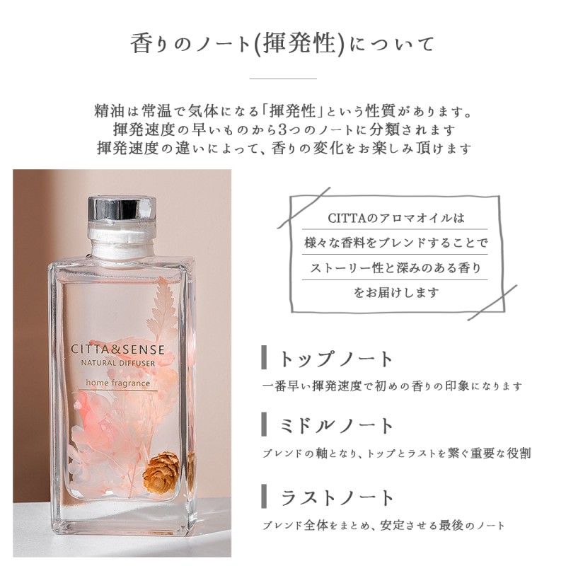 CITTA シッタ リードディフューザー 150ml スティック ルーム