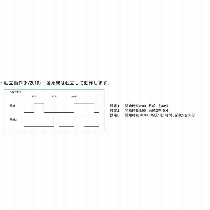 電気式 24時間タイマー FV201D 独立型 2系統（2回路用）センサー使用可能 オートレインタイムスイッチ かん水タイマー コントローラー デジタル