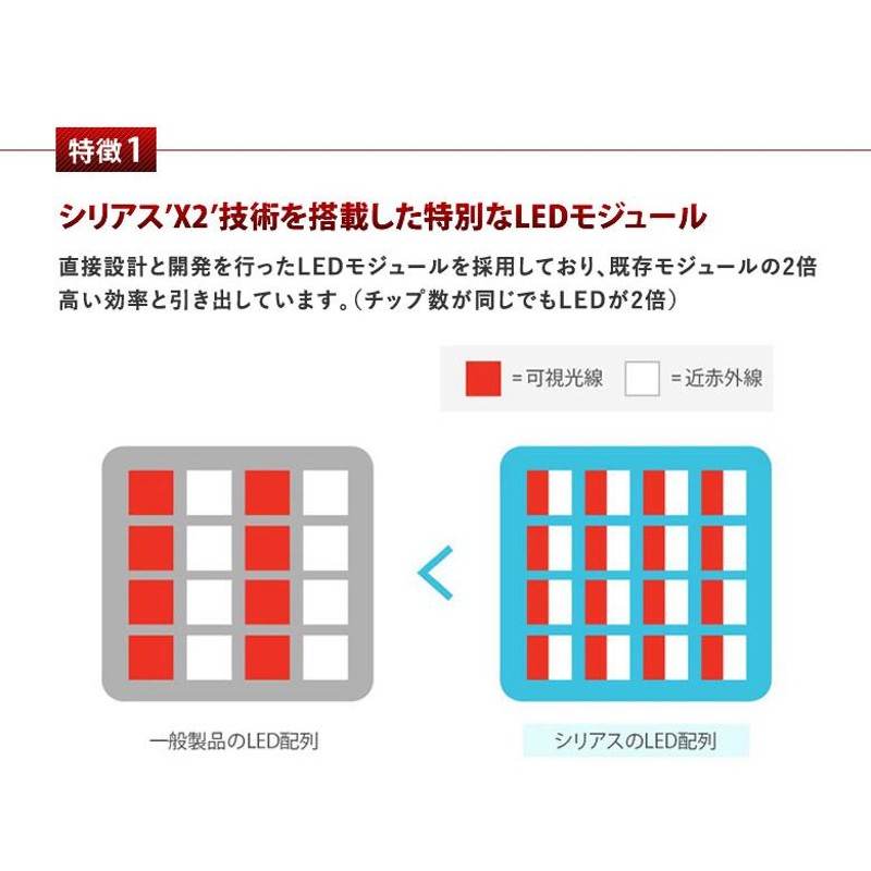 Cirius シリアス 近赤外線LEDパッド 温熱シート 薄型 薄い 2.5mm 温熱ケア 全身ケア ボディケア リカバリーケア 身体を温める  温熱パッド 送料無料 LINEショッピング