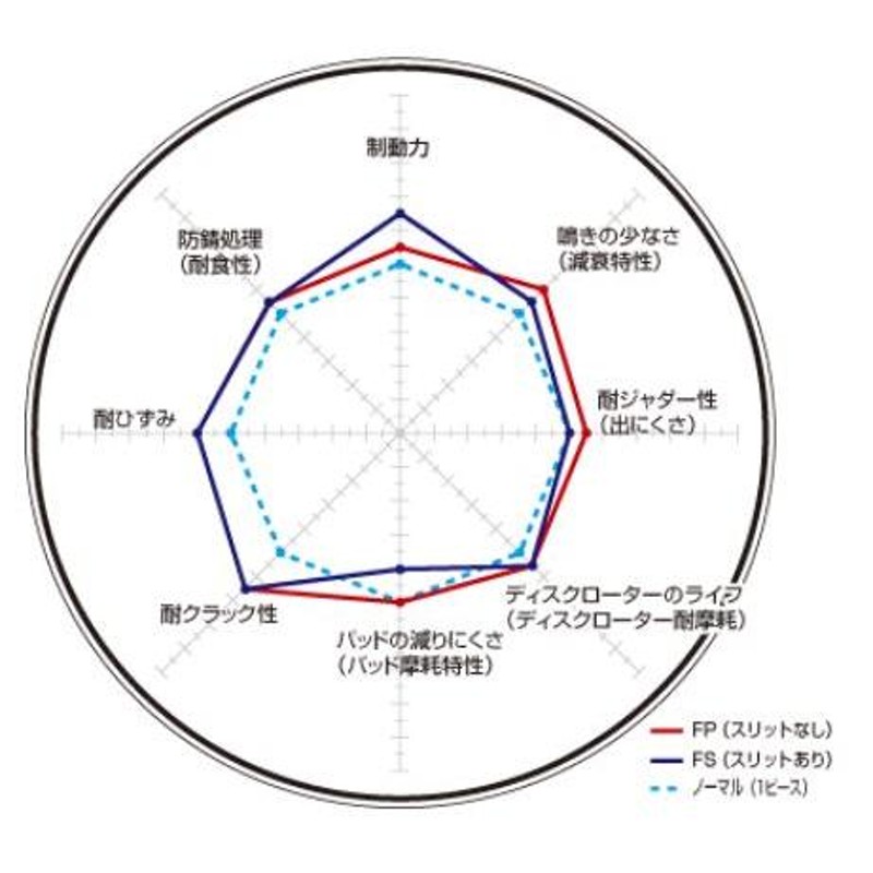 ハスラー MR52S ブレーキディスクローター フロント ディクセル FS