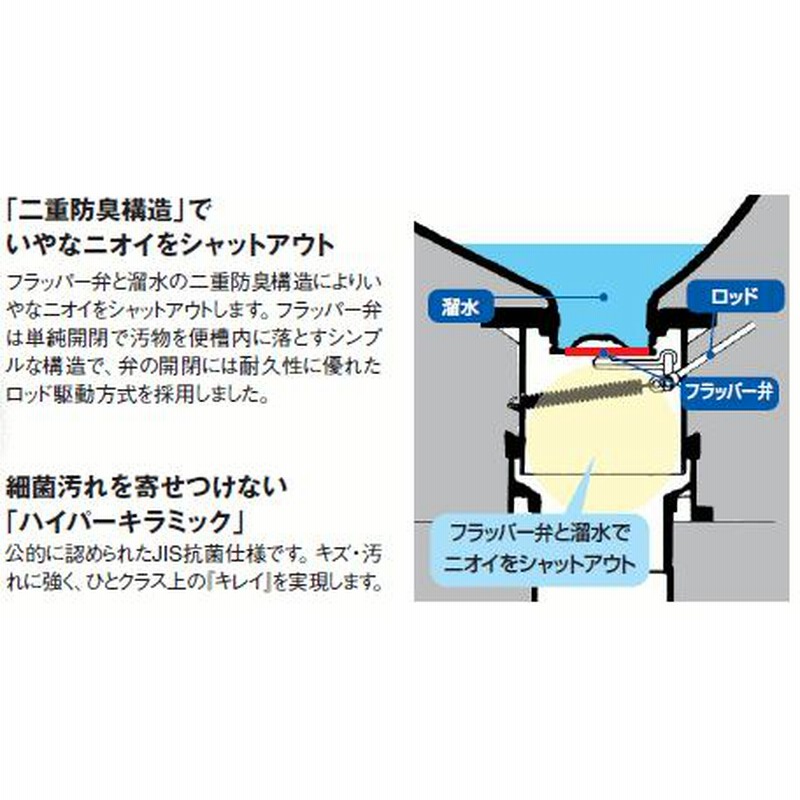 洋風簡易水洗便器セット LIXIL リクシル トイレーナR TW-3A 手洗なし