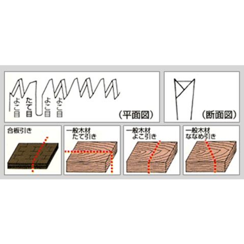 木島精工 峰の嵐改良刃 厚手両刃鋸 替刃270mm 鋸替刃 A373-10S 特価