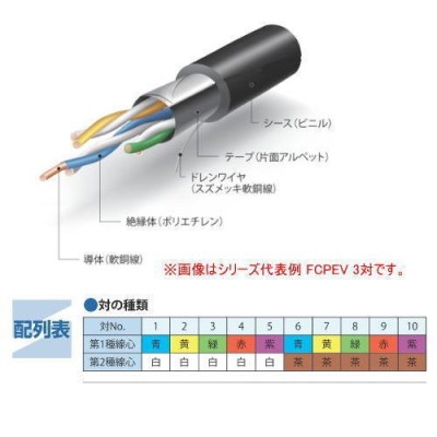 伸興 電線の検索結果 | LINEショッピング