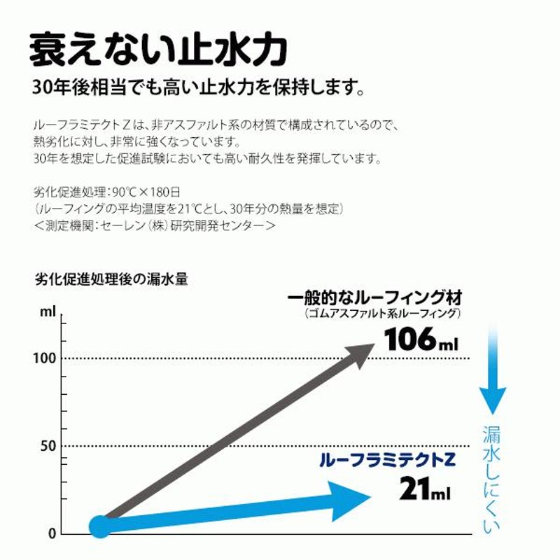 透湿防水シート 屋根 よろしけれ 透湿シート 止水シート セーレン 2本 1m