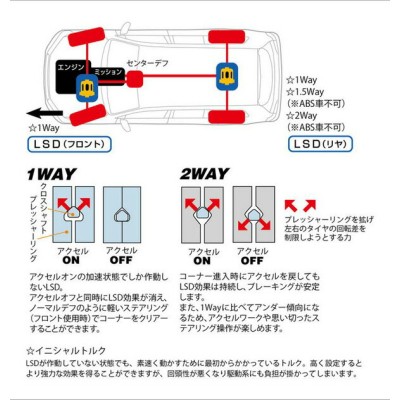 ハイラックスサーフ TRN215W LSD クスコ ランクル・プラド・サーフ専用 