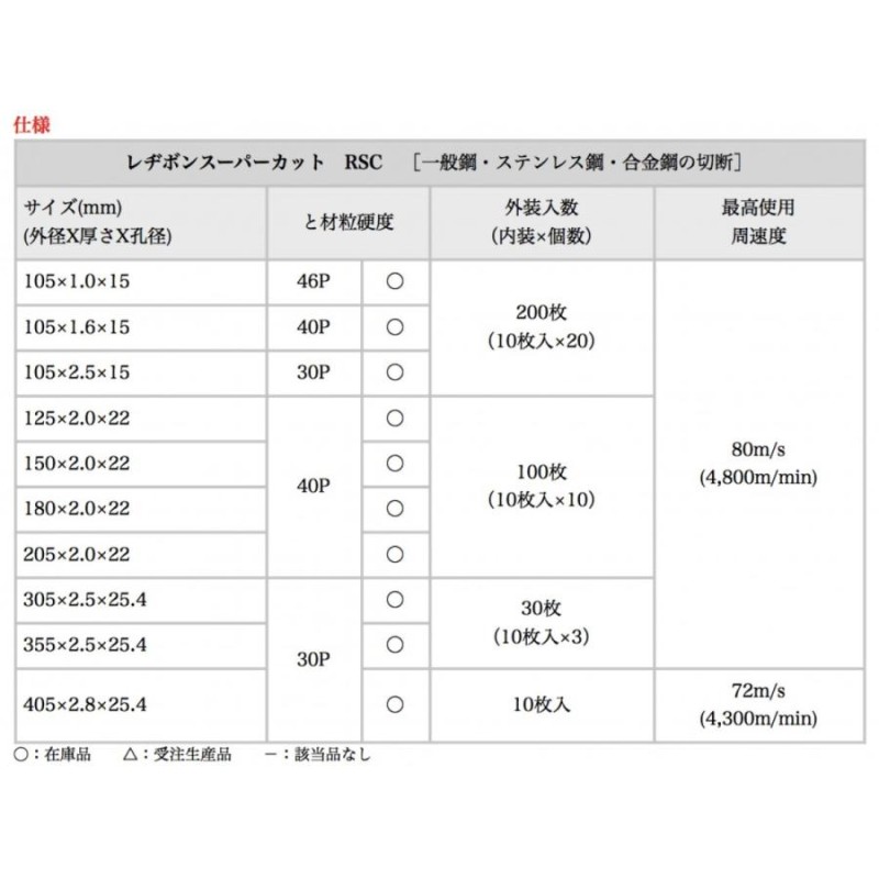 レヂボン ディスクグラインダー用 切断砥石 RSCスーパーカット 組