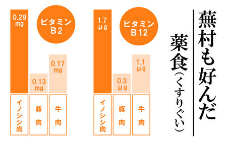 ジビエ平戸いのししモモ肉焼肉用スライス(300g)