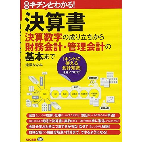 決算書 滝沢ななみ