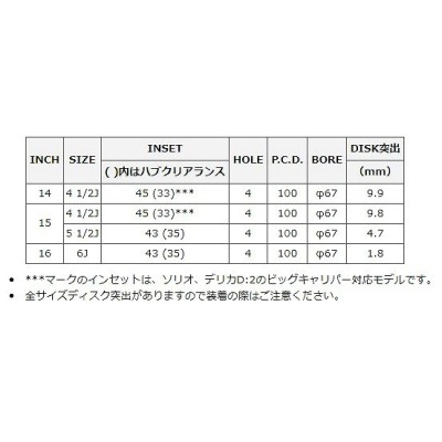 MID VERTEC ONE EXE10 ホイール グロッシーブラック/リムポリッシュ 15