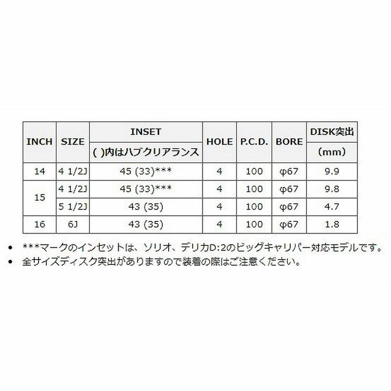 MID VERTEC ONE EXE10 ホイール グロッシーブラック/リムポリッシュ 15インチ×5.5J +43 4H100 国産車 入数：1台分( 4本) | LINEショッピング