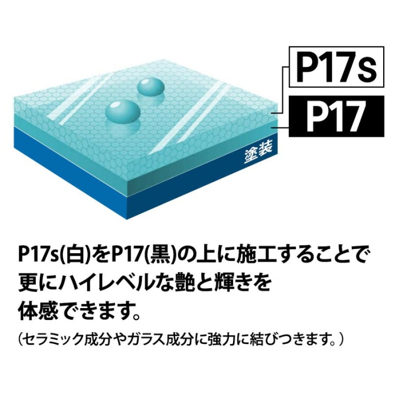 『ボルツ10』（3ml）5本 ＋トップコート（2ml）2本＋施工用具セット