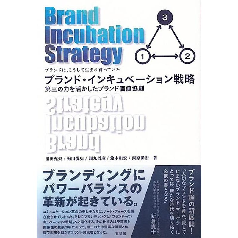 ブランド・インキュベーション戦略 -- 第三の力を活かしたブランド価値協創