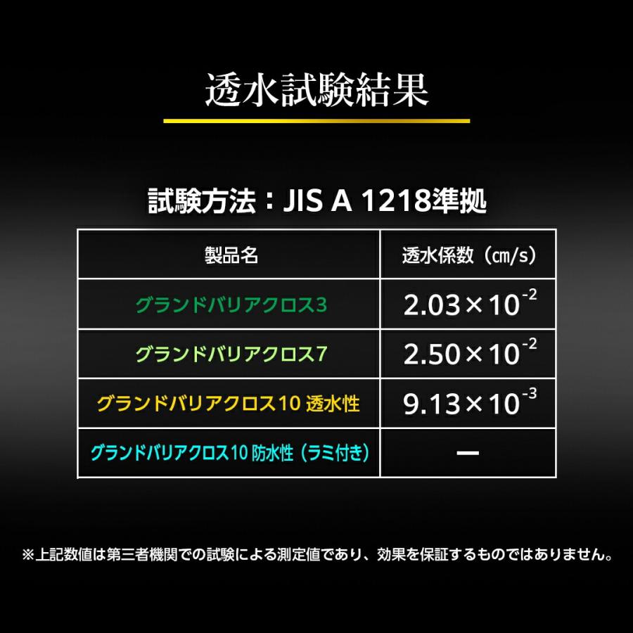 国産防草シート 3m×50m 7年耐候 グランドバリアクロス-7 モスグリーン ブラック 透水 GBC-7 遮光性 雑草防止 雑草対策 家庭