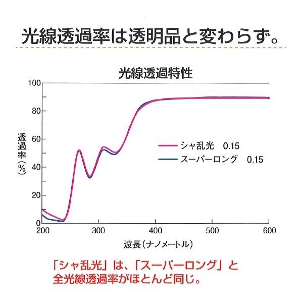 オカモト　塗布型　散乱光農POフィルム　シャ乱光　厚さ0.15mm　幅500cm　梨地　ご希望の長さ(m)を数量で入力してください