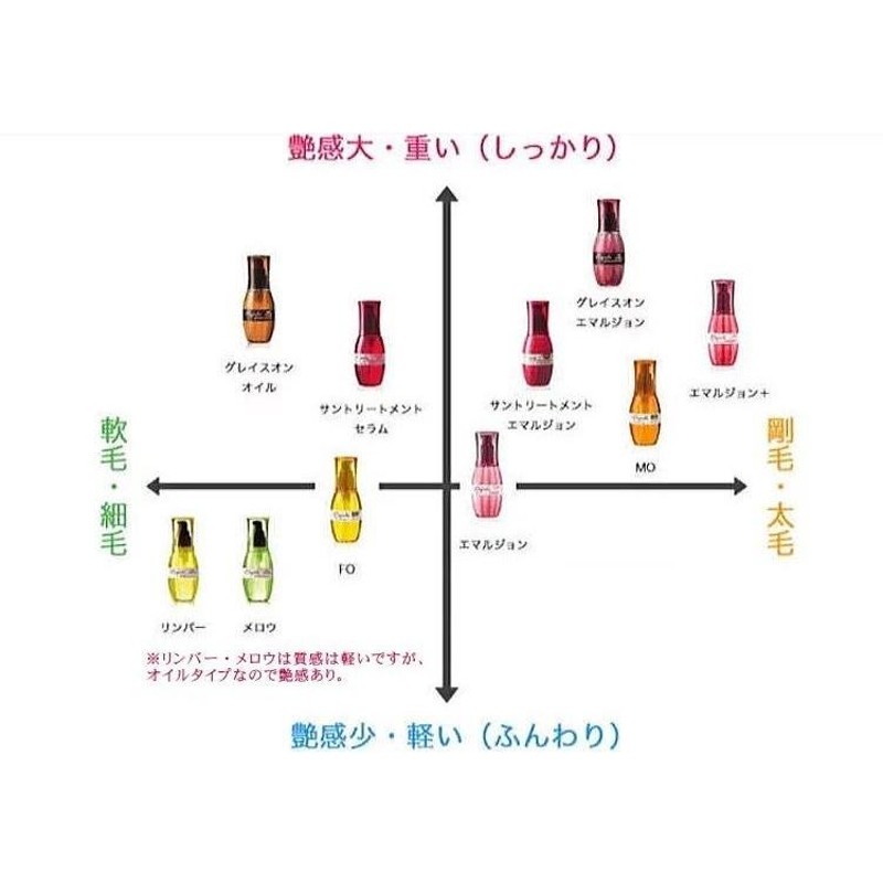 ミルボン ディーセス エルジューダ エマルジョン+ プラス 120g