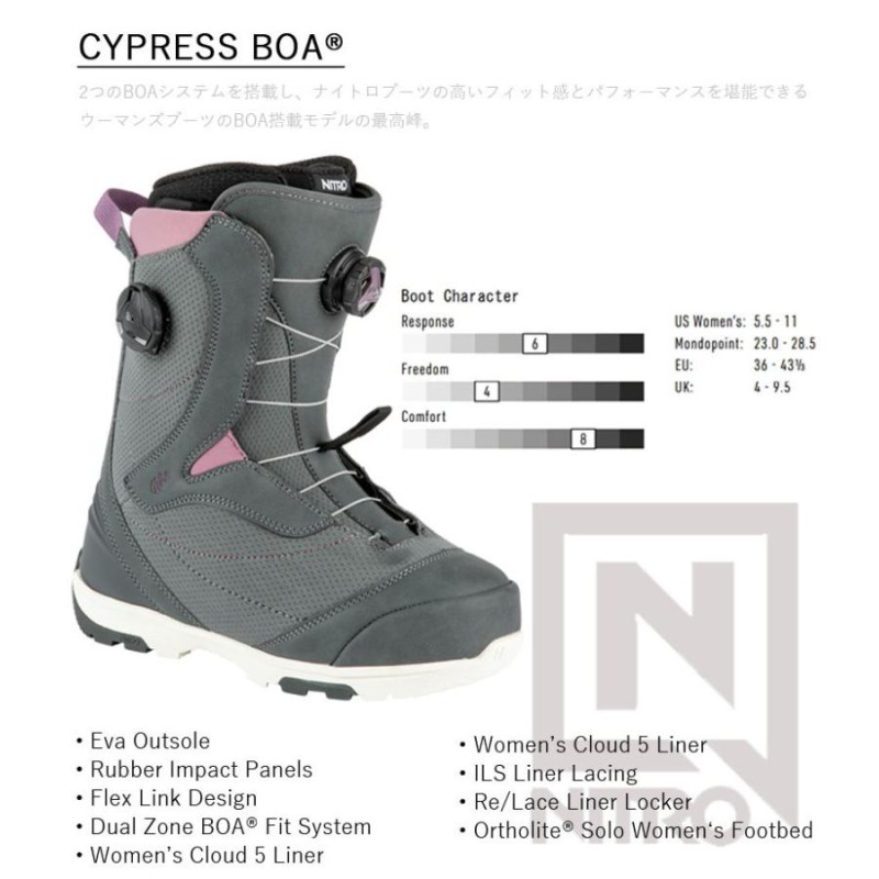 21-22 NITRO/ナイトロ CYPRESS BOA サイプレス ブーツ レディース ボア