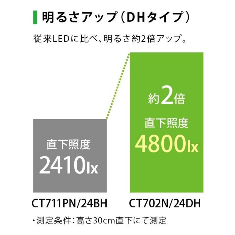 プリンス LED棚照明器具 ディーライン 冷ケース用照明 Cシリーズ DH