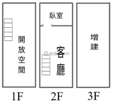 -晨/珊**美麗島商圈增值店住透天｜高雄市新興區忠孝一路