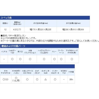 シマノ クーラーボックス クーラーボックス フィクセル サーフ キス スペシャル 120 UF-N12N / 釣具 / shimano (SP) |  LINEブランドカタログ