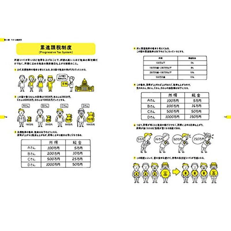 経済用語図鑑