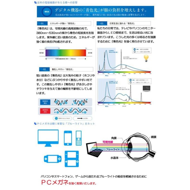 HOYA ブルーカット 非球面1.60 薄型レンズ ＵＶカット、超撥水加工付