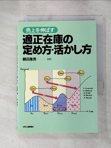 【書寶二手書T9／財經企管_RU1】?上?伸??適正在庫?定?方?活??方_日文_勝呂隆男