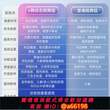 【台灣公司 可開發票】e舞成名跳舞機健身運動減肥瘦身電腦電視投影儀家用兒童跳舞毯