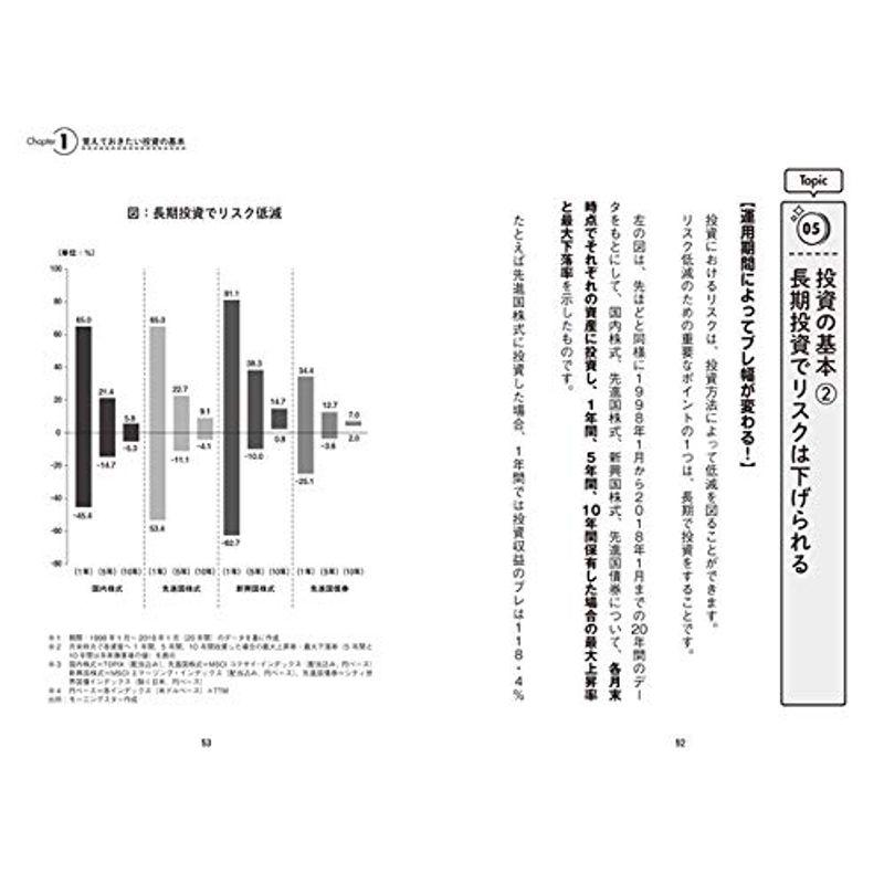 怖がりの人ほど成功する 丸投げ投資生活