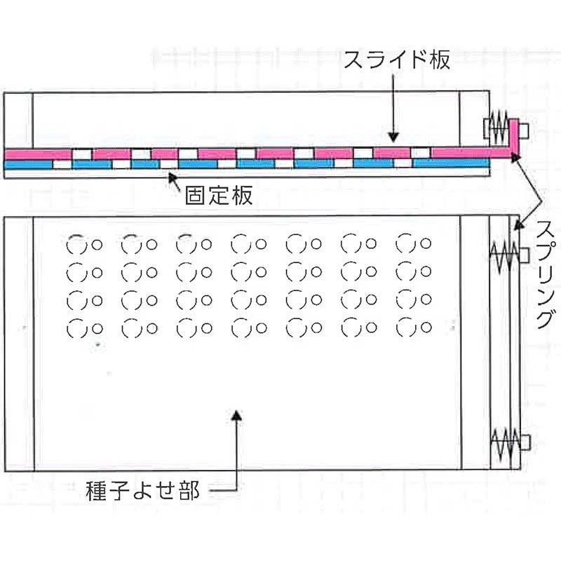 ポットル ユープラグトレイ 288穴 Lサイズ 専用 ペレット種子専用播種