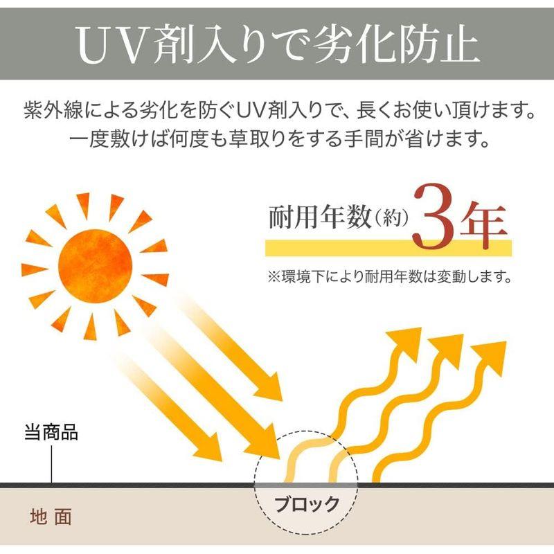 iimono117 防草シート 長さ100メートルまで × 幅2メートルまで耐久年数3年 除草シート 園芸用シート 雑草シート 高透水 農業