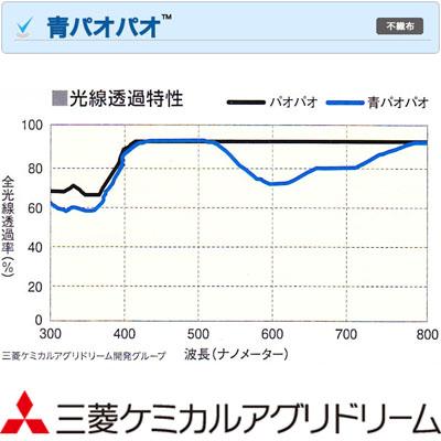 三菱 三菱ケミカルアグリドリーム 不織布 青パオパオ 350cmX200m 生育促進 前進出荷 出荷回数増加 出荷調整